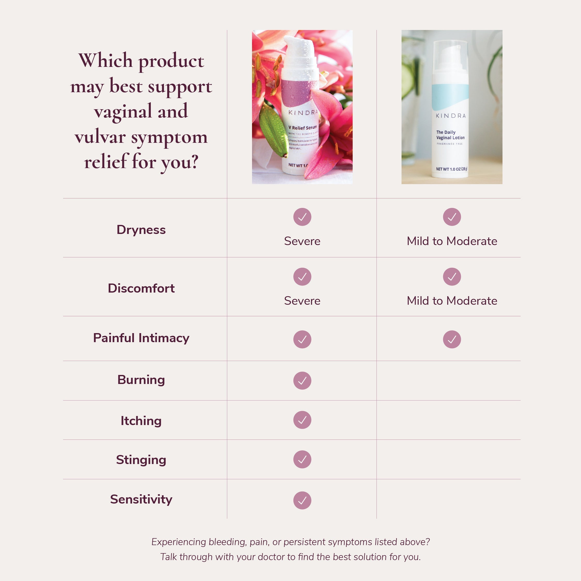 V Relief Serum