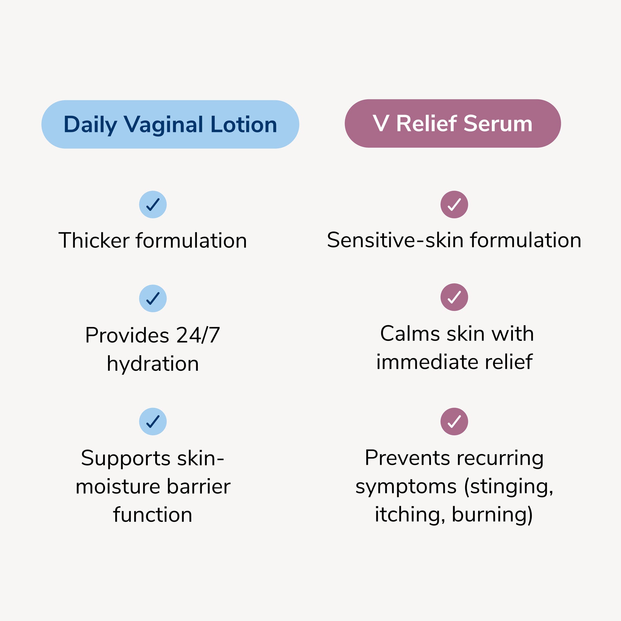 The Daily V System