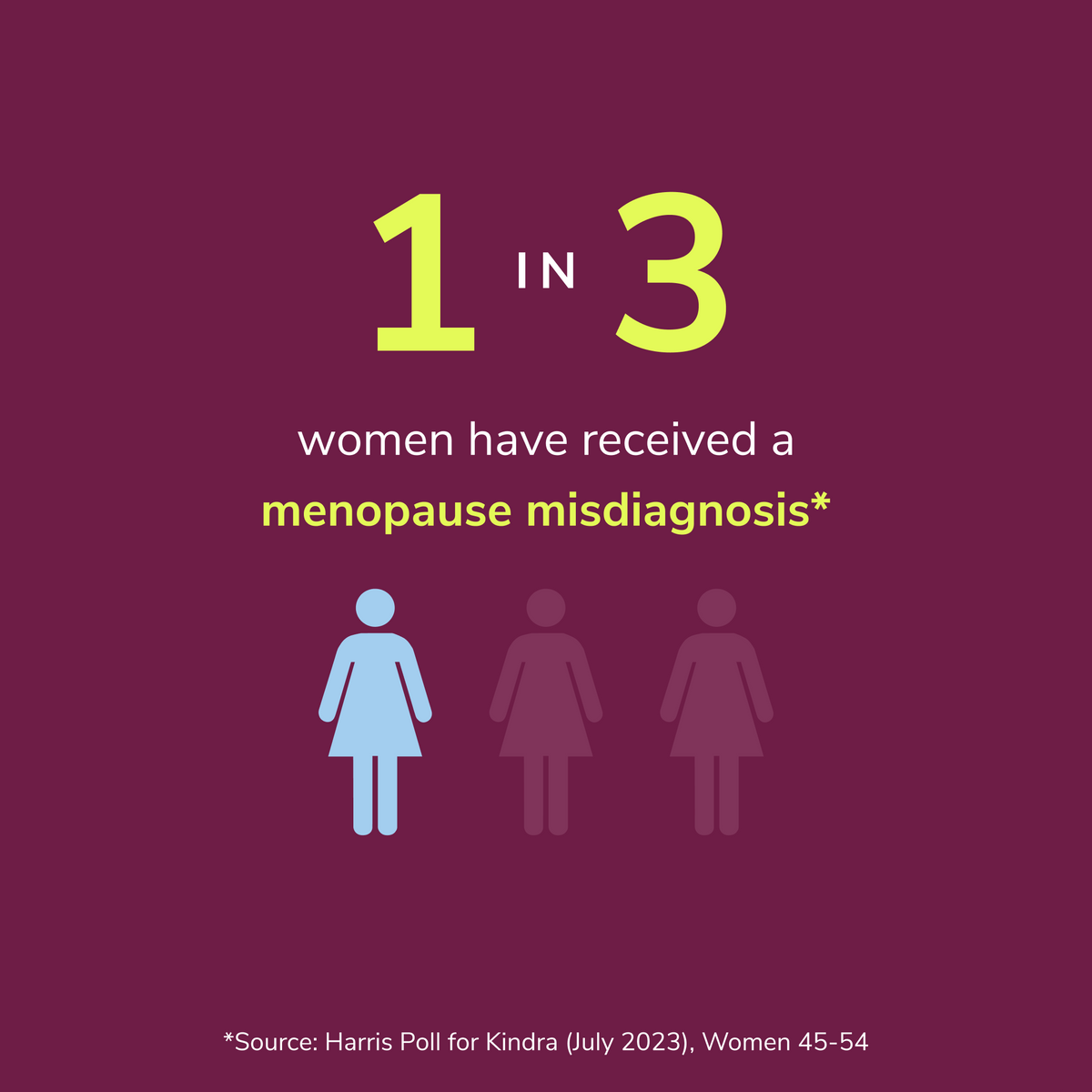 Nearly 1 in 3 Women Have Had Their Menopause Symptoms Misdiagnosed