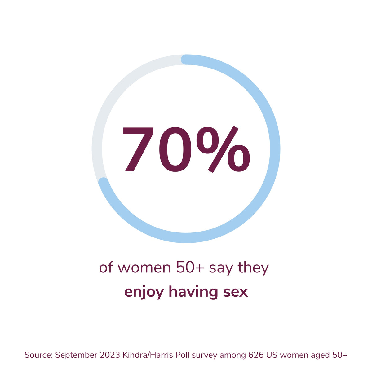 70% of Women Aged 50+ Enjoy Sex—So Why Aren't We Talking About It More?