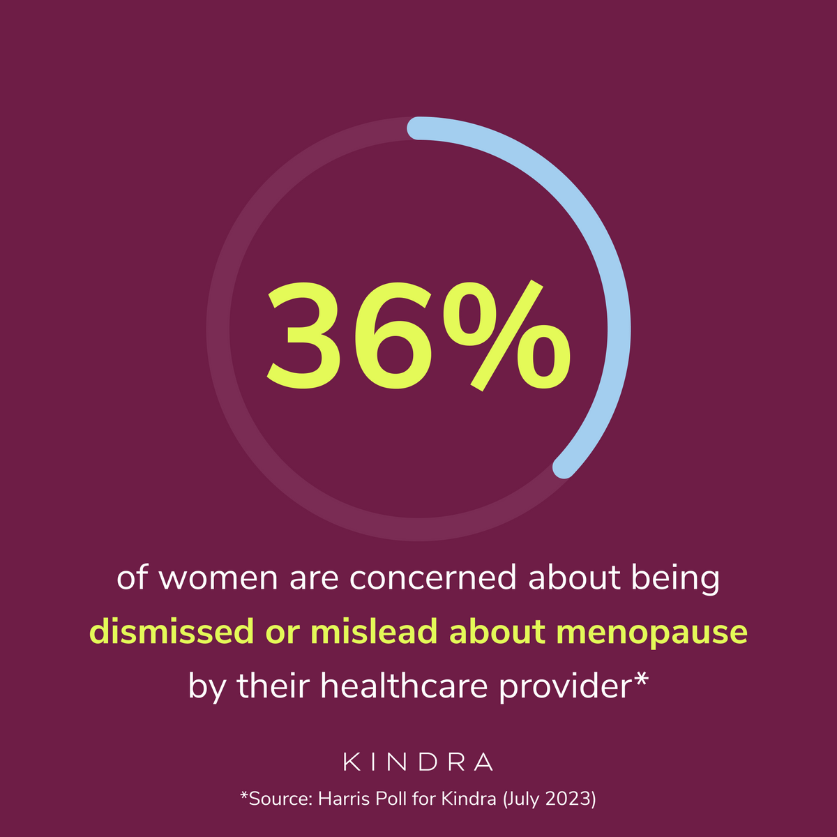 Reflections: On Better Menopause Care