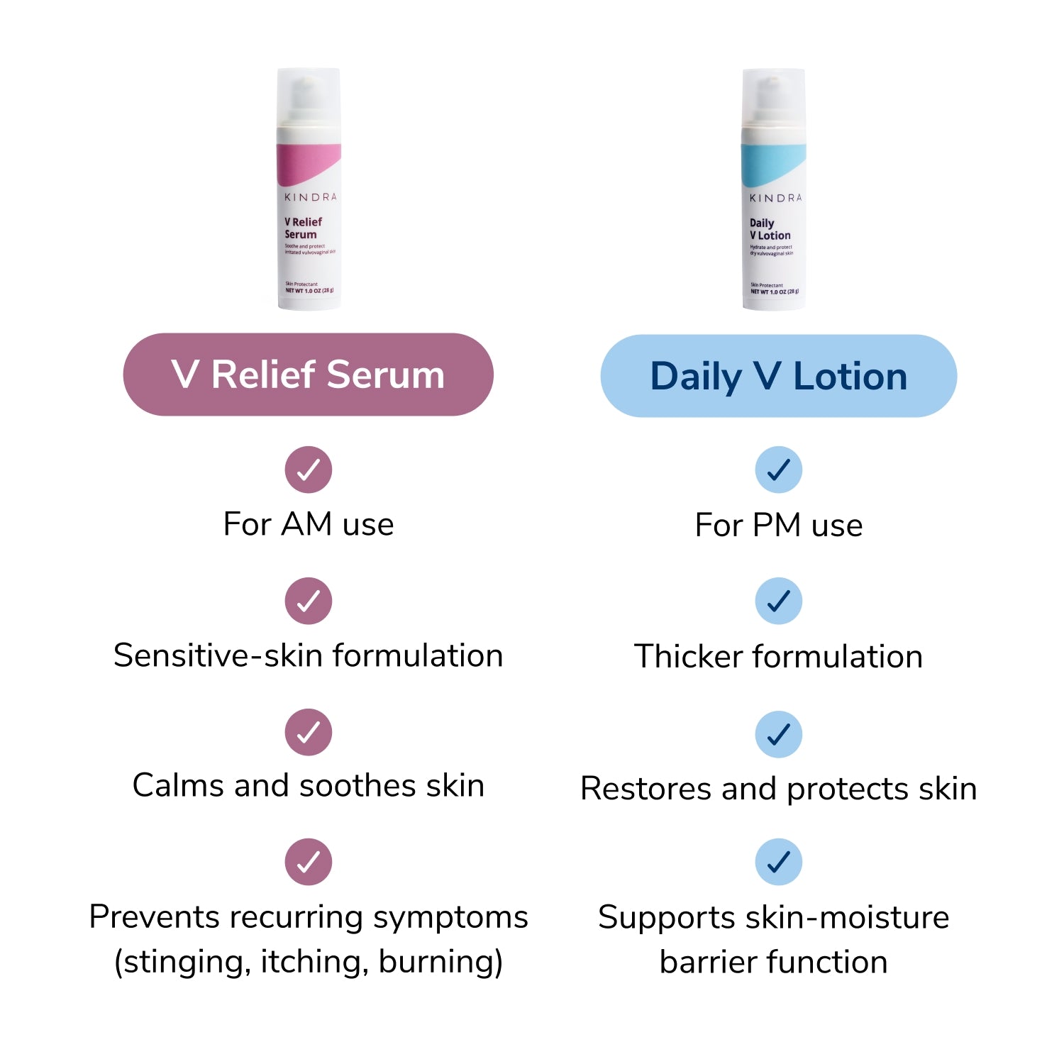 Daily V Lotion vs. V Relief Serum