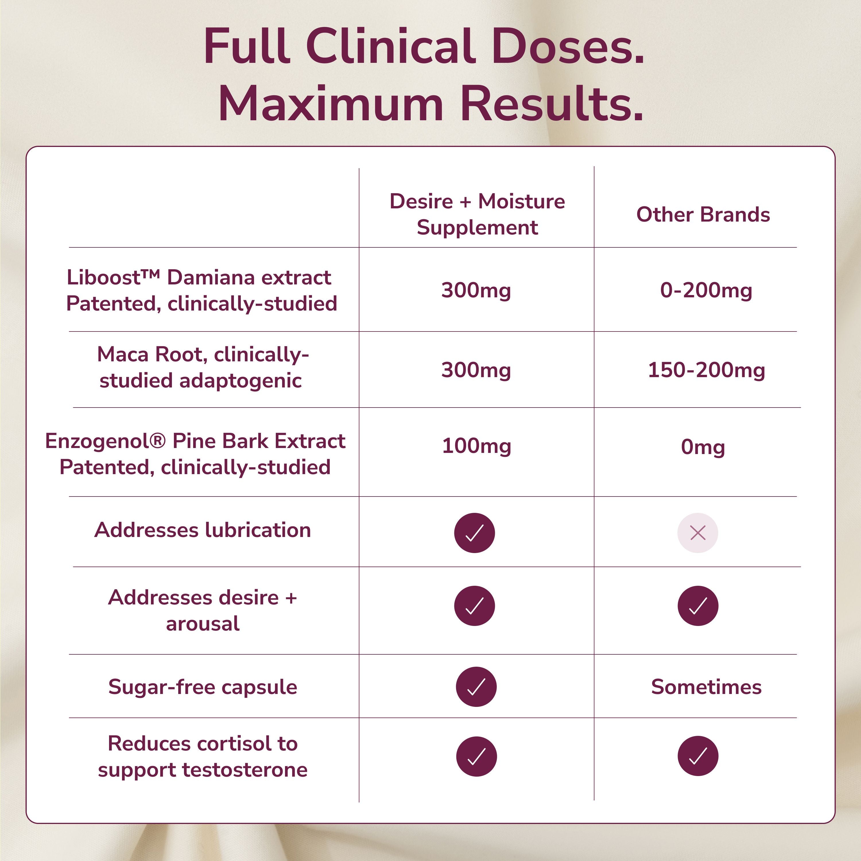 Desire + Moisture comparison
