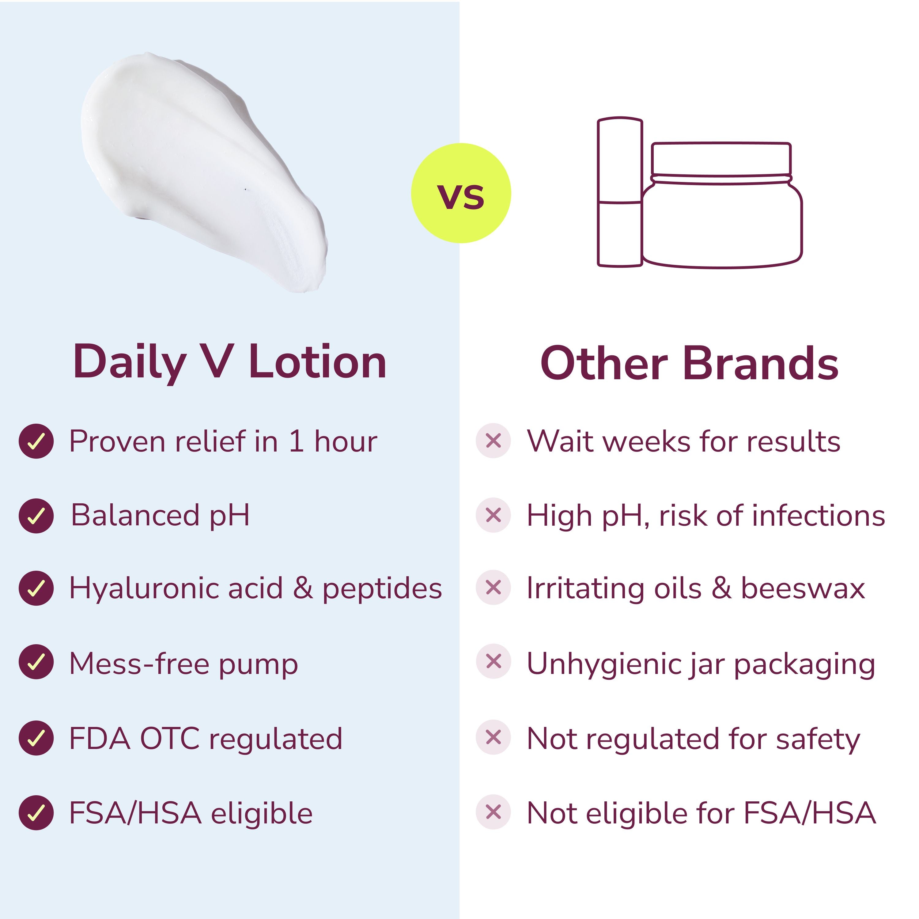 Daily V Lotion vs. Other Brands