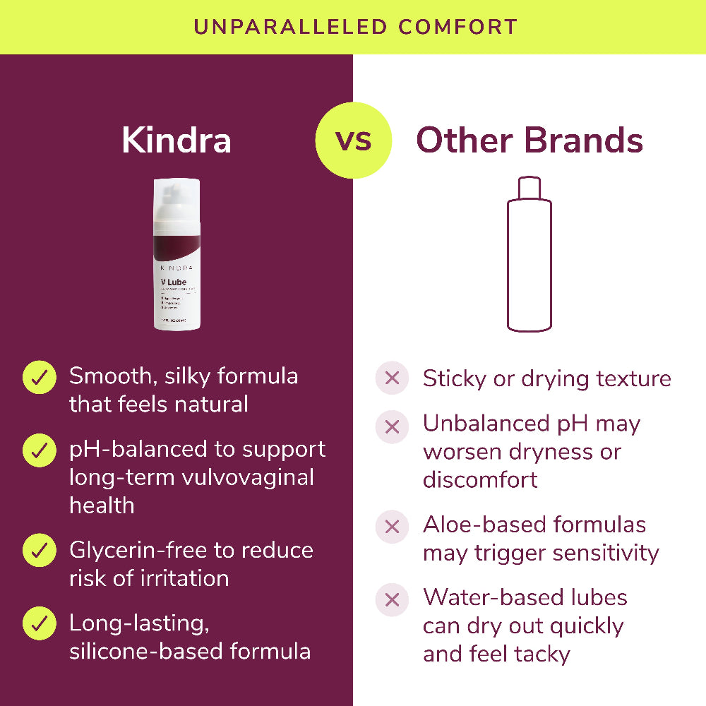 Comparison chart between Kindra and other brands of lubricants