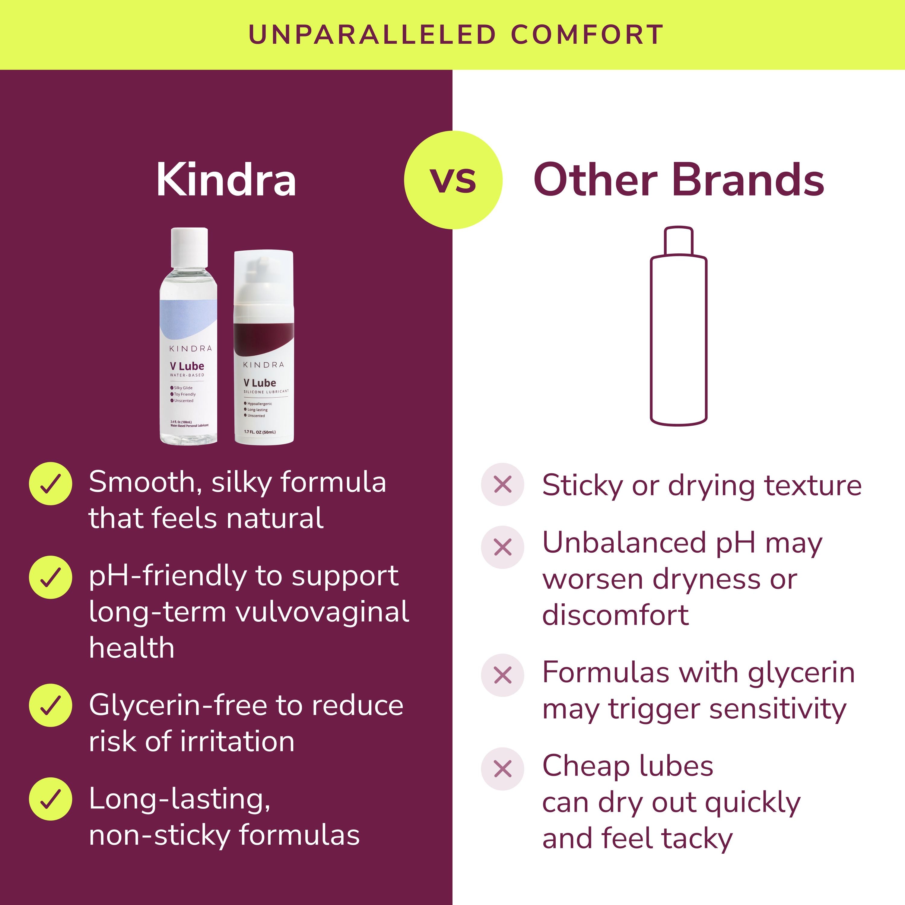 Kindra lubricants vs. other brands
