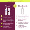 Kindra lubricants vs. other brands