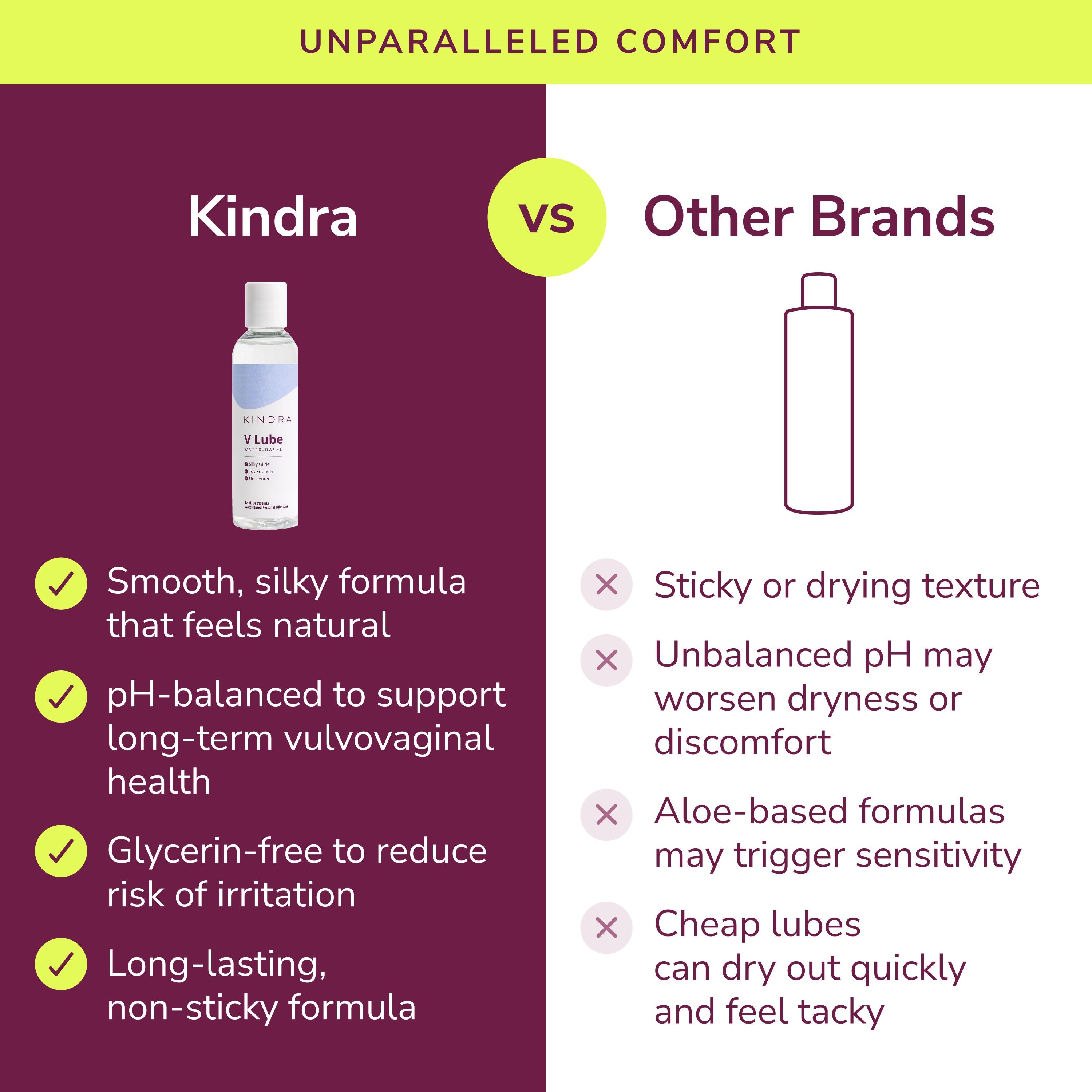 V Lube Water Based Lubricant comparison