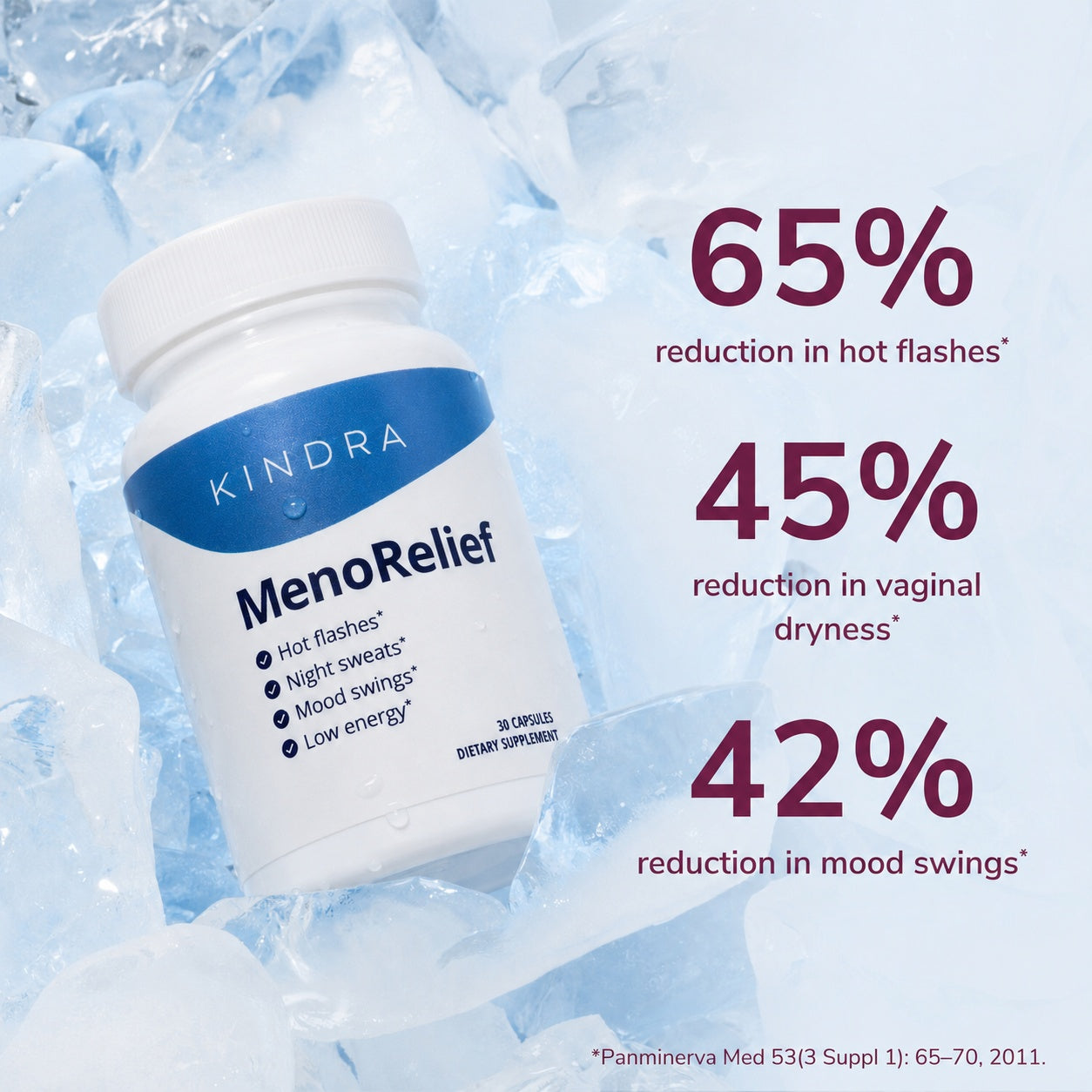 MenoRelief Statistics