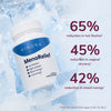 MenoRelief Statistics