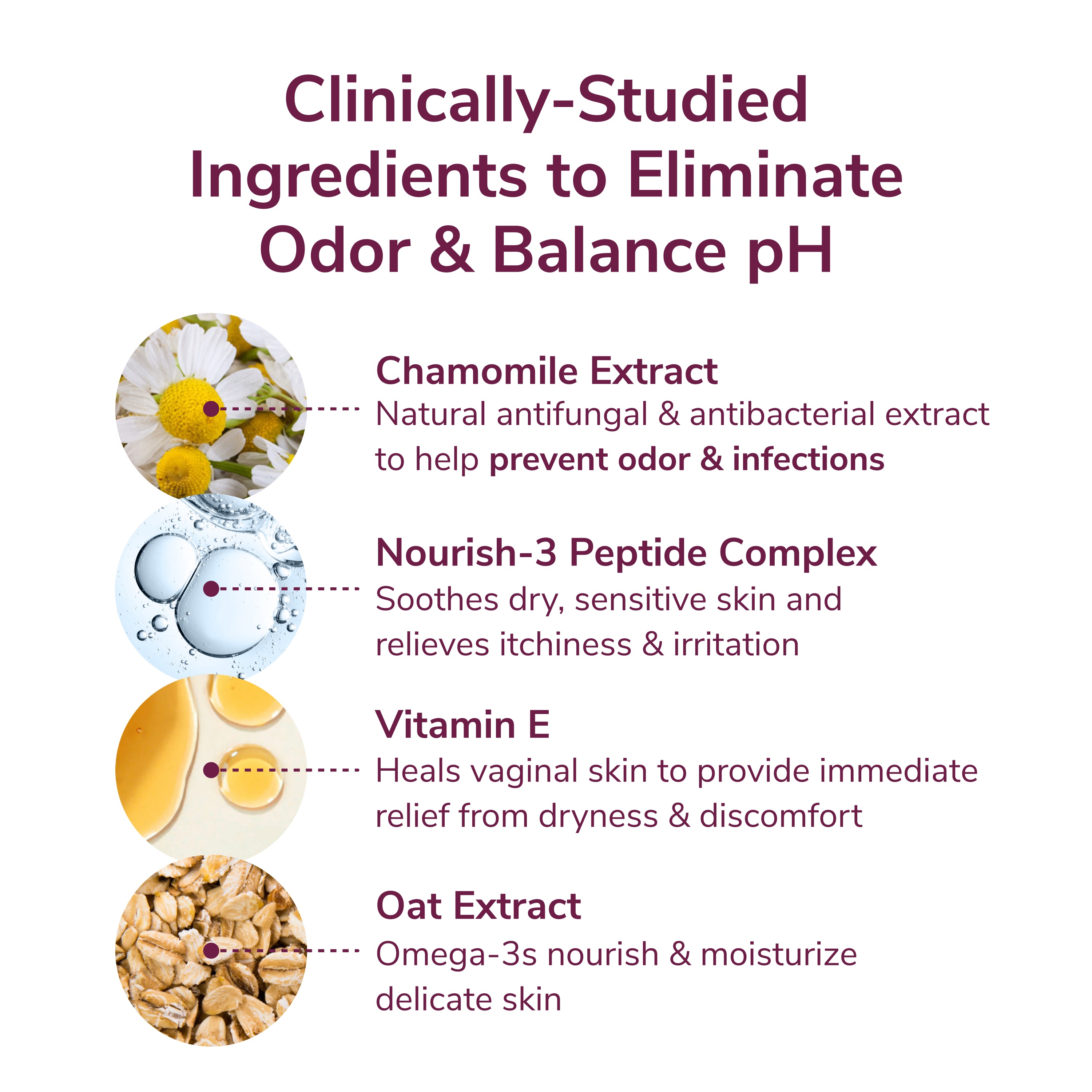 Clinically studied Ingredients to eliminate odor & balance