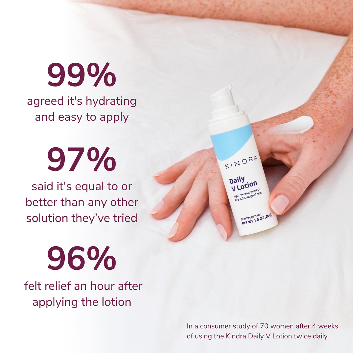 Daily V lotion statistics
