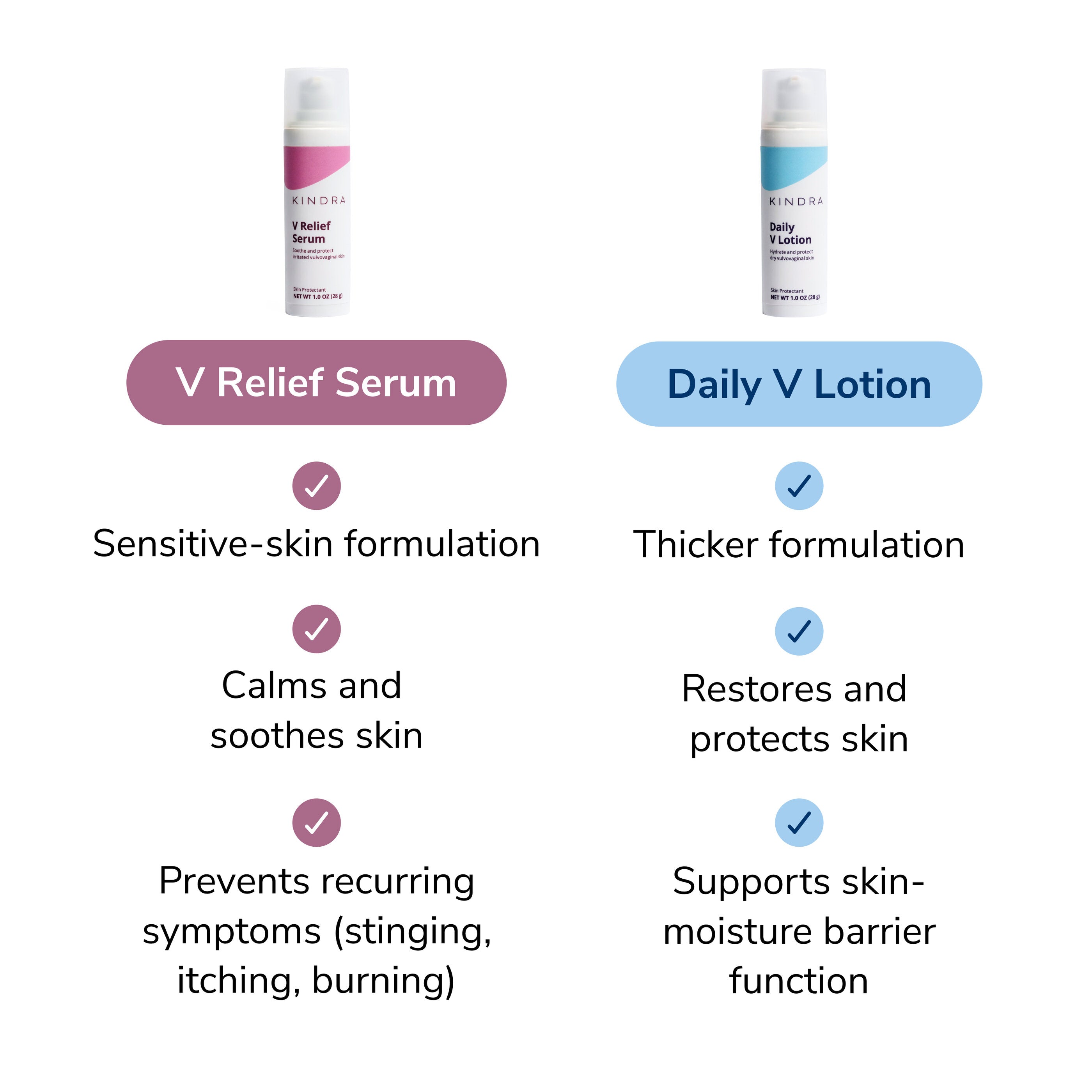 V Relief Serum and Daily V Lotion comparison