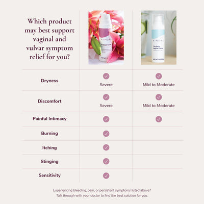 The Daily Vaginal Lotion